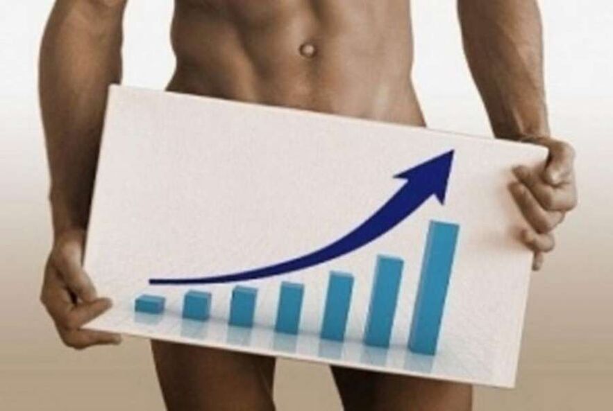 gráfica de mellora da potencia